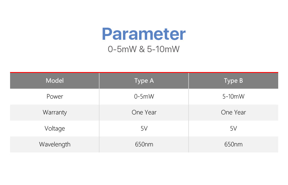 Red Locator 650nm Wavelength 0-5mW and 5-10mW Power for Fiber Marking or Cutting
