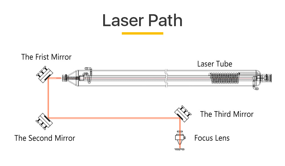 Si Mirror Dia. 19.05/20/25/30/38.1mm for CO2 Laser