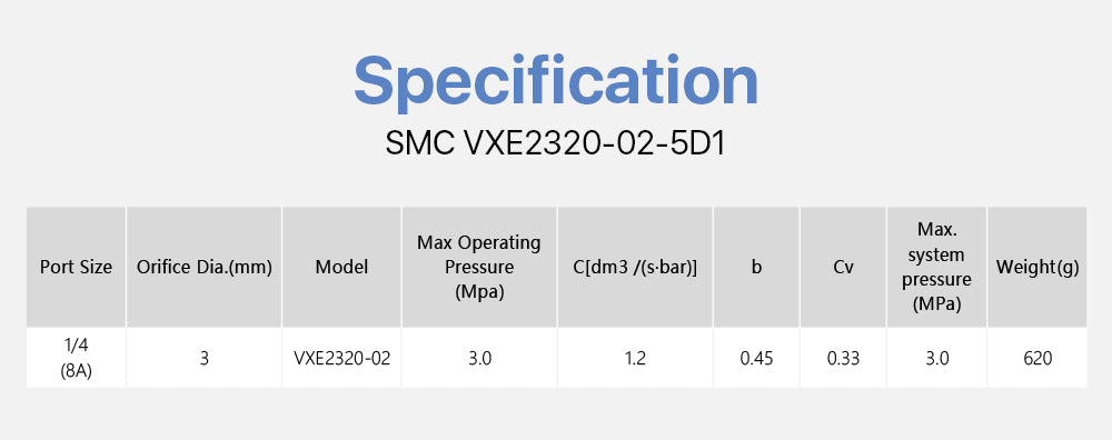 Cloudray Direct Operated 2 Port Solenoid Valve SMC VXE2330-02-5D1 Air Steam 3.0Mpa for the Fiber Cutting Machine Pneumatic System