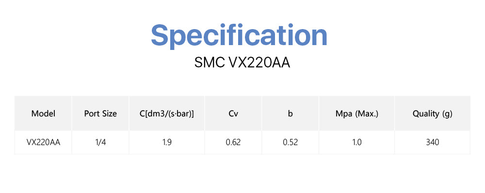 Solenoid Valve SMC VX220AA 24V 220V 1/4" BSP Direct 2 Post Solenoid Valve for Air Single Unit Laser Cutting Machine