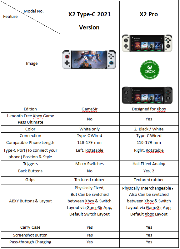OFERTA: MEGA OFERTA  Controle GameSir X2 Pro Mobile, Android, Xbox Cloud,  Preto por R$ 340,00