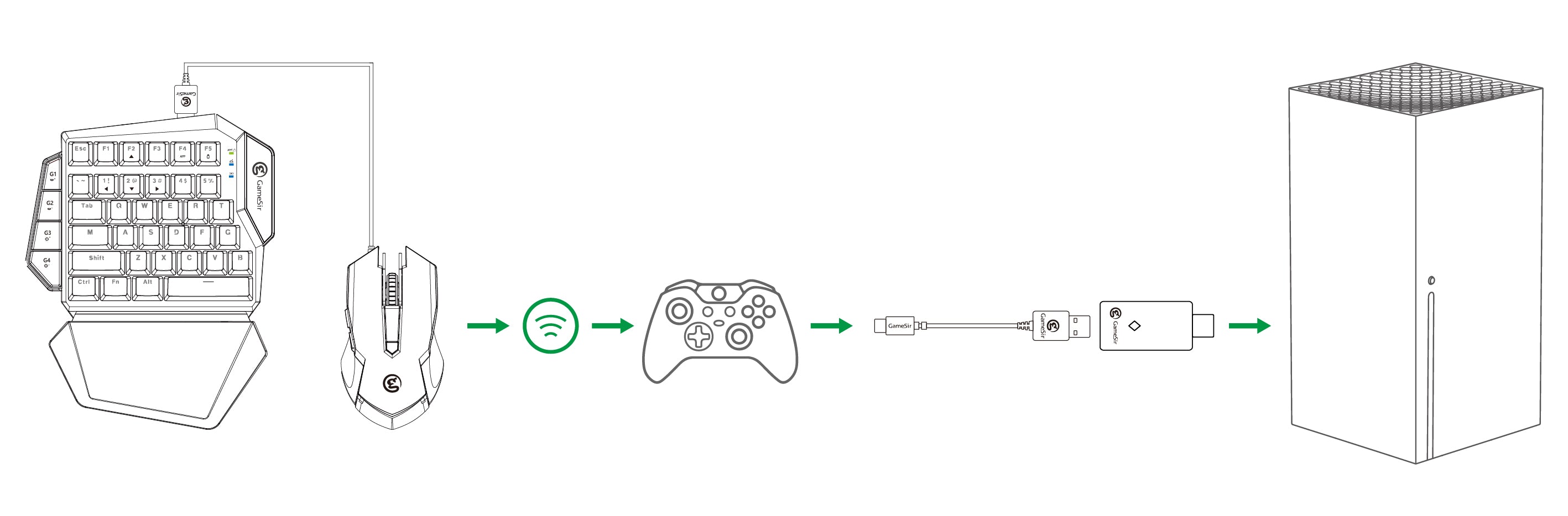 Tutorial How To Use Gamesir Vx Aimswitch Gamesir Official Store Tutorial How To Use Gamesir Vx Aimswitch Gamesir Official Store