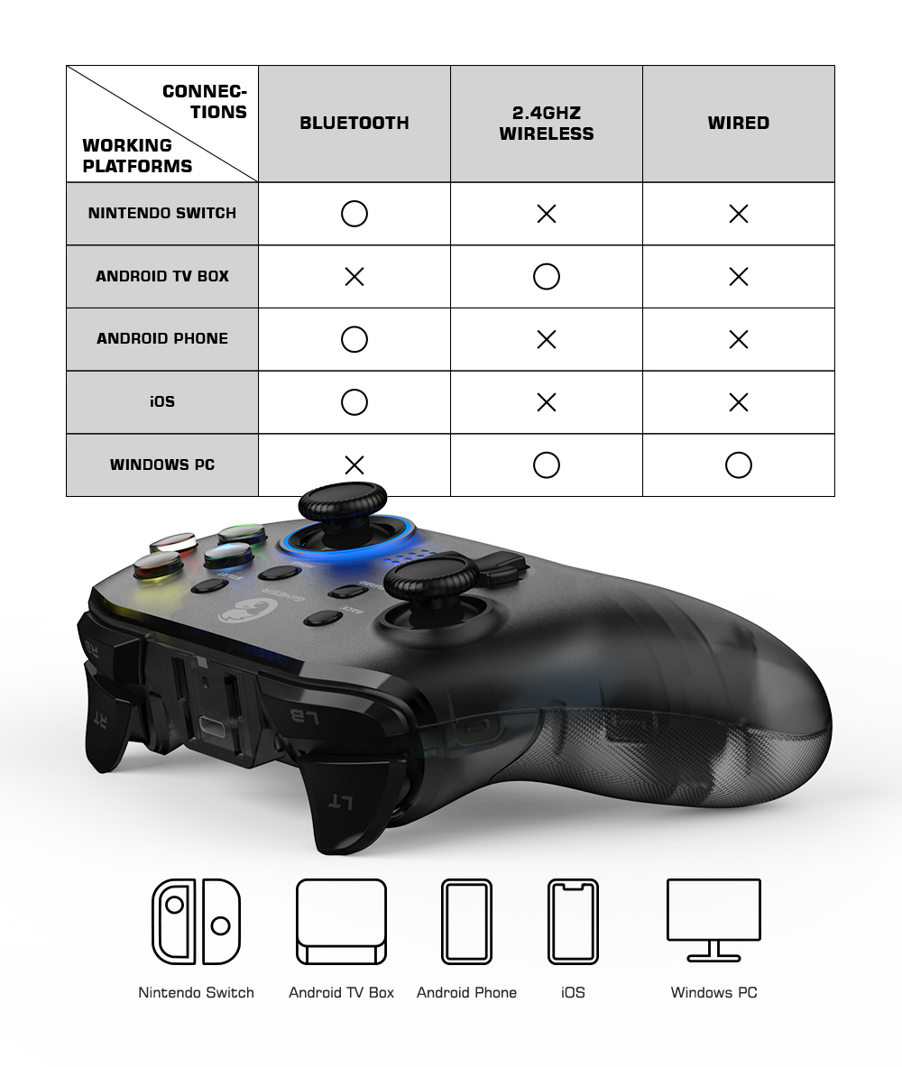 GameSir T3S Gaming Controller for PC and Andriod TV box with dongle,  Bluetooth Controller for Switch, iOS, Android Phone/Tablet