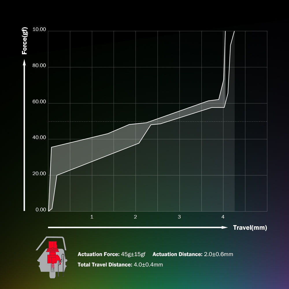 Gamesir Vx2 Aimswitch Gaming Keypad Gamesir Official Store Gamesir Vx2 Aimswitch Gaming Keypad Gamesir Official Store