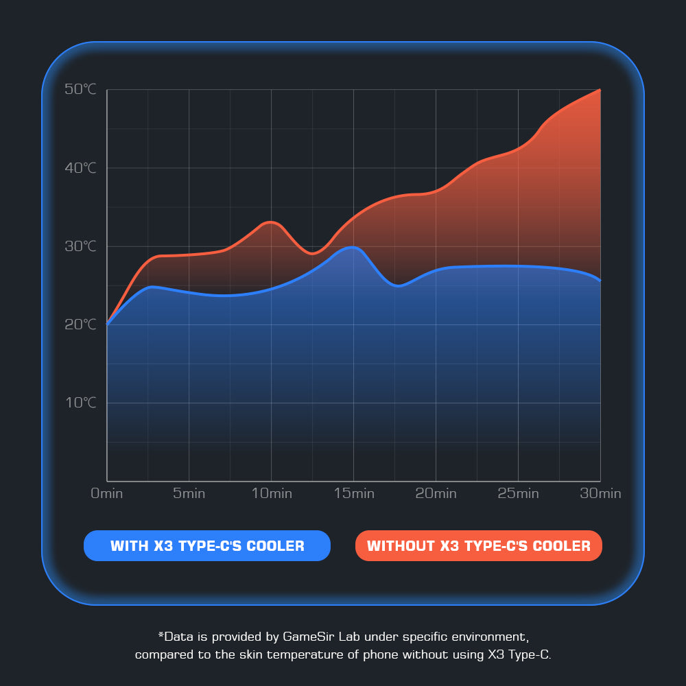 GameSir X3 Type-C Peltier-Cooled Mobile Gaming Controller 16 GameSir X3 Type-C Peltier-Cooled Mobile Gaming Controller 3