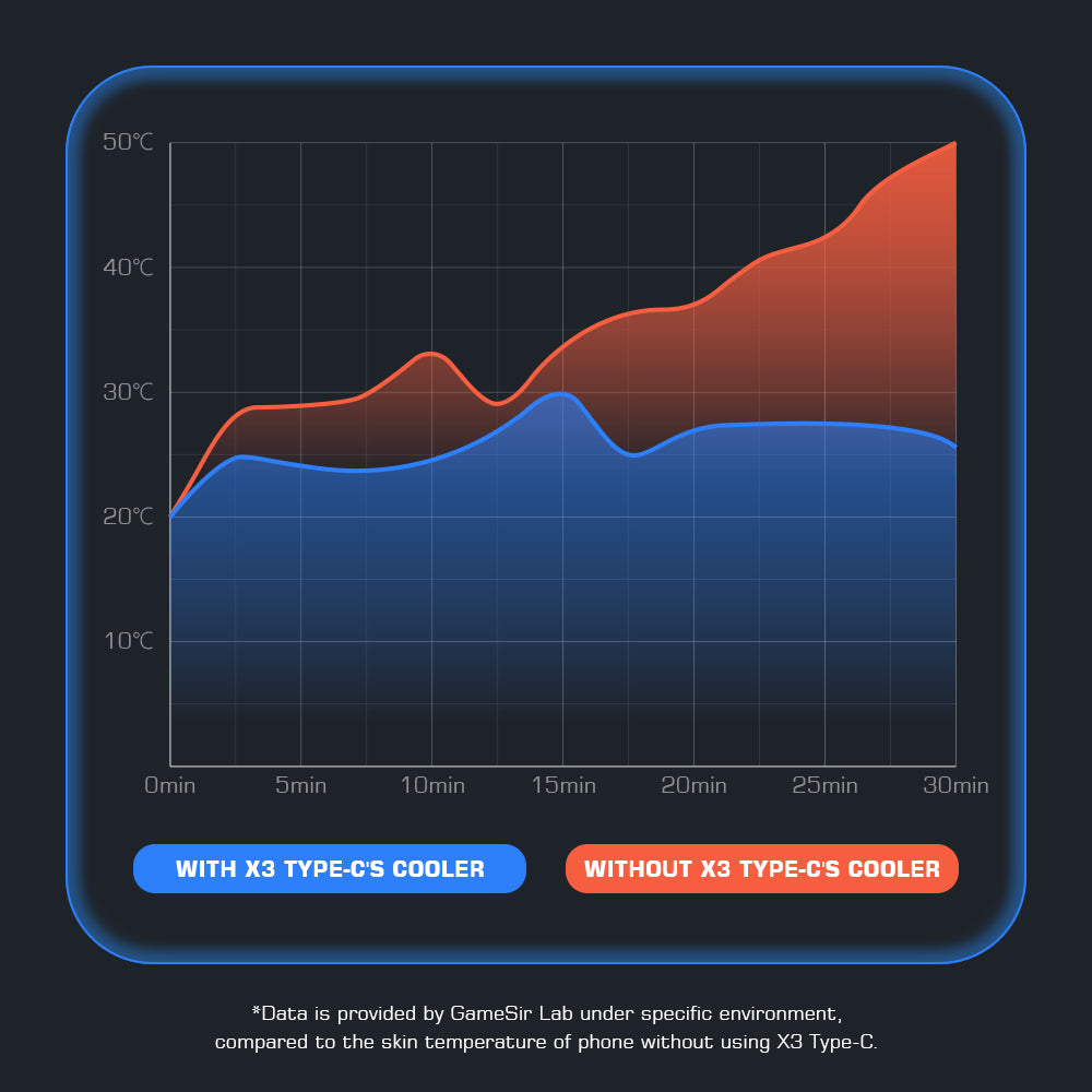 GameSir X3 Type-C Peltier-Cooled Mobile Gaming Controller 3