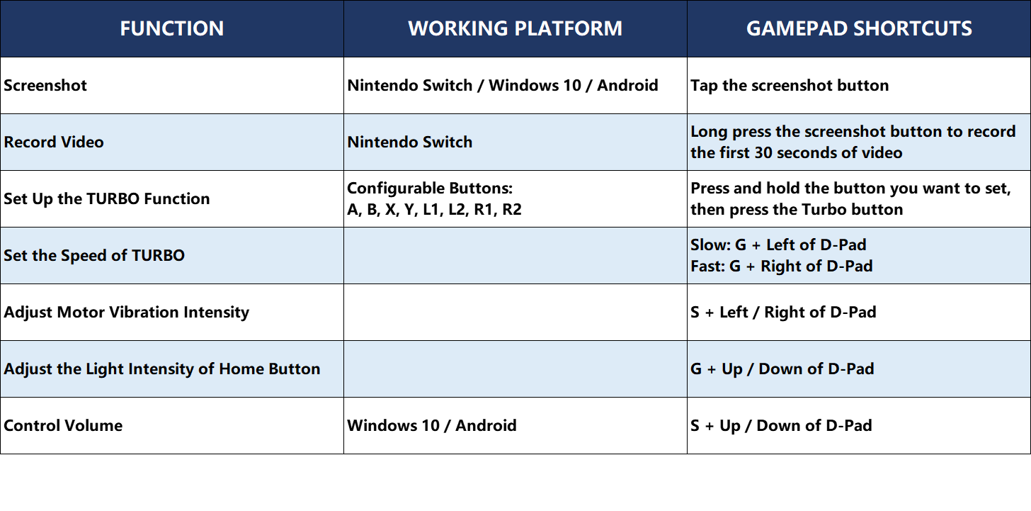 g4p777 GameSir G4 PRO Bluetooth / Wired Multi Platform Game Controller For Android / iOS / SWITCH / PC - GameDude Computers