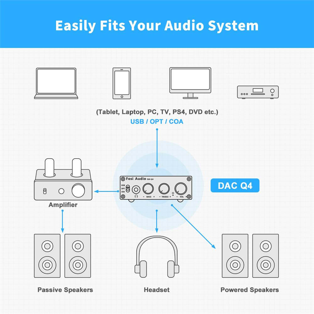 Easily fits your audio system: