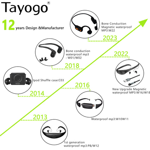 tayogo 12 years