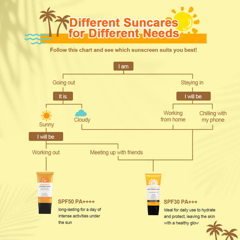 good sunscreen