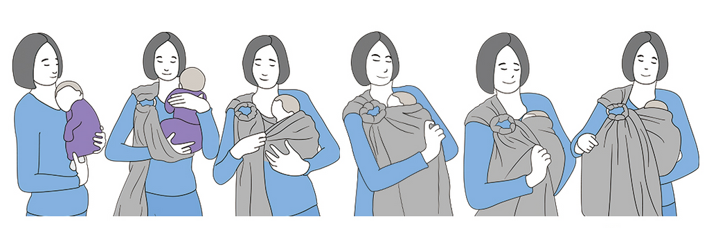 water ring sling position