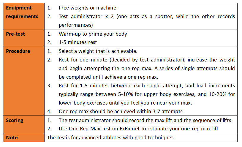 one-rep max test