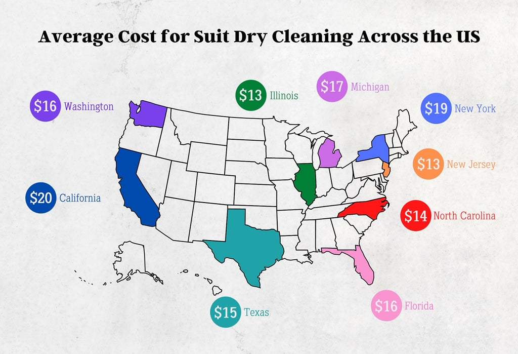 Average Suit Dry Cleaning Costs in the US