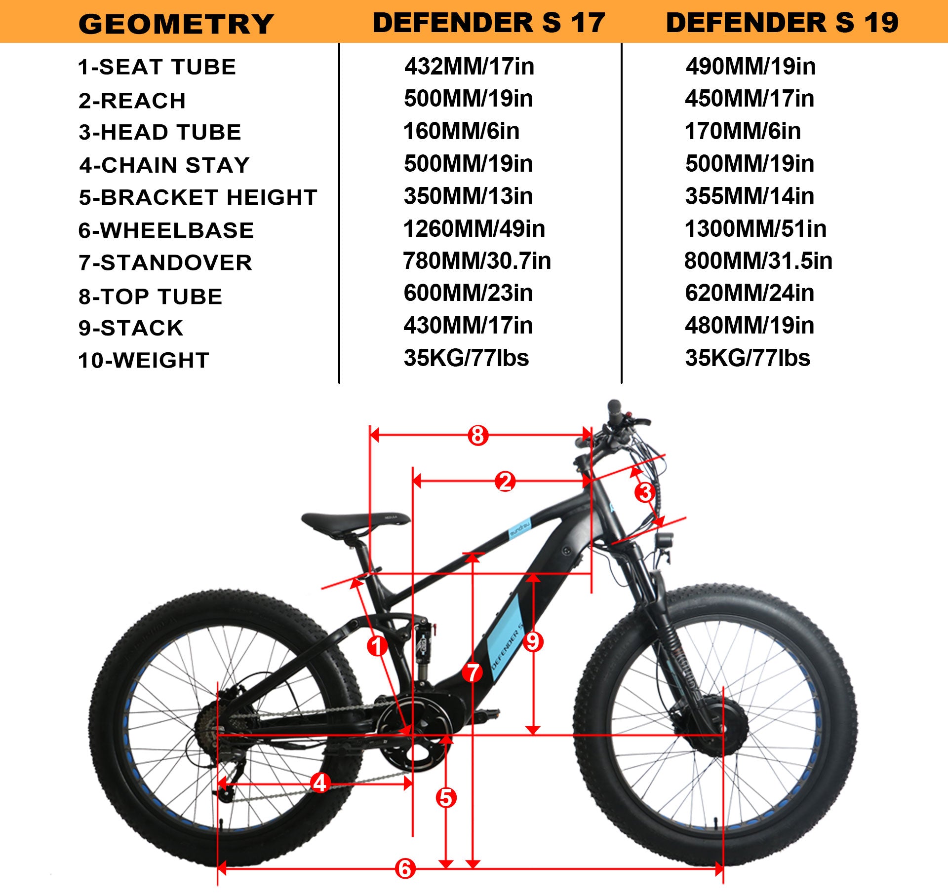 Moped style E-bike Eunorau Escape Geometry