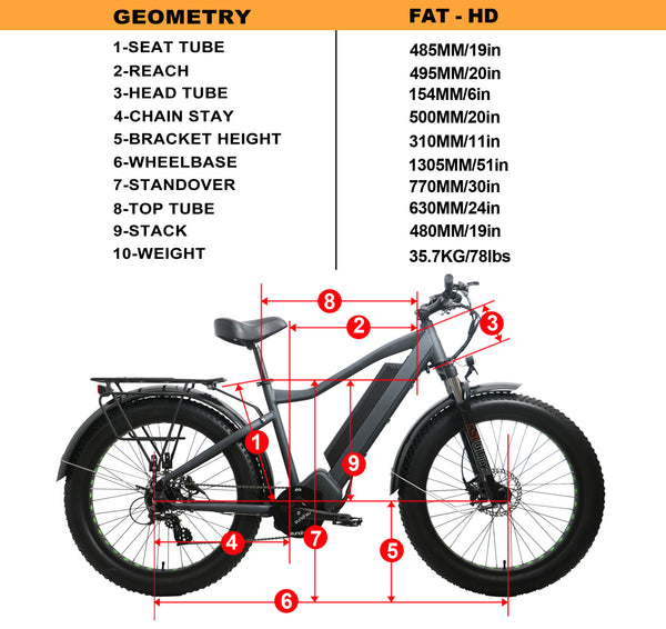 Geometry