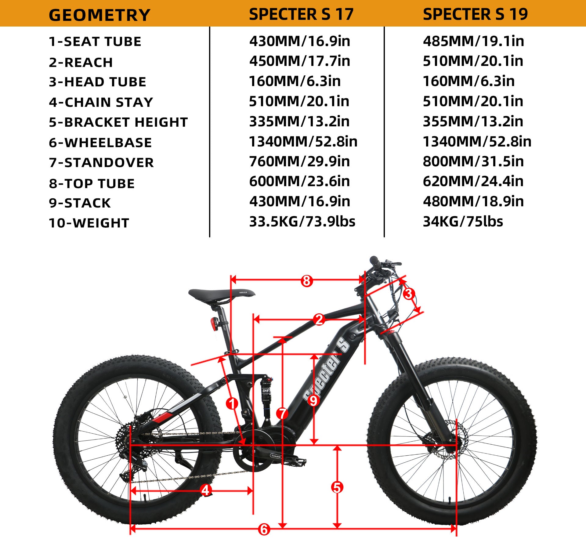 Moped style E-bike Eunorau Escape Geometry