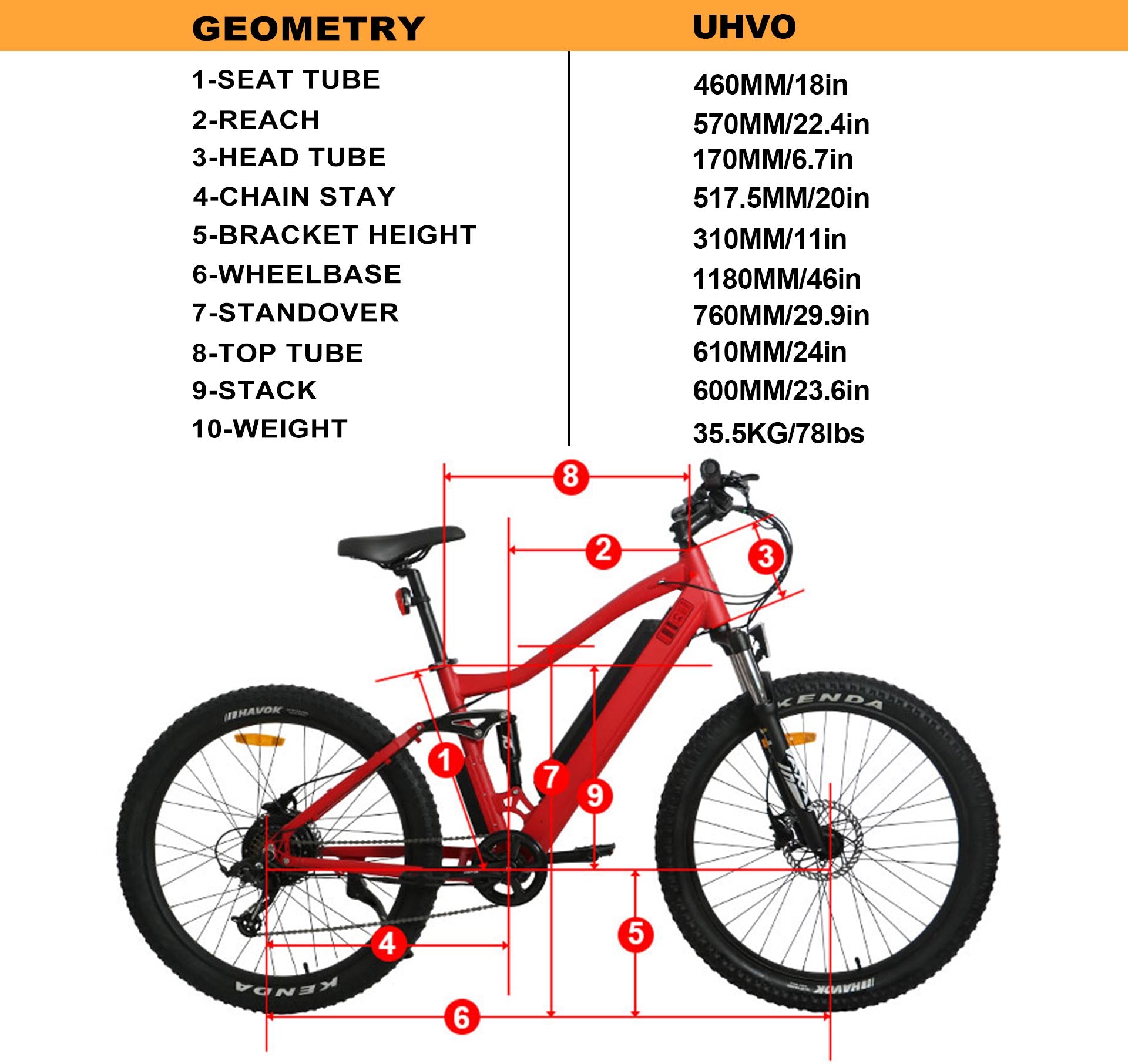 Moped style E-bike Eunorau Escape Geometry
