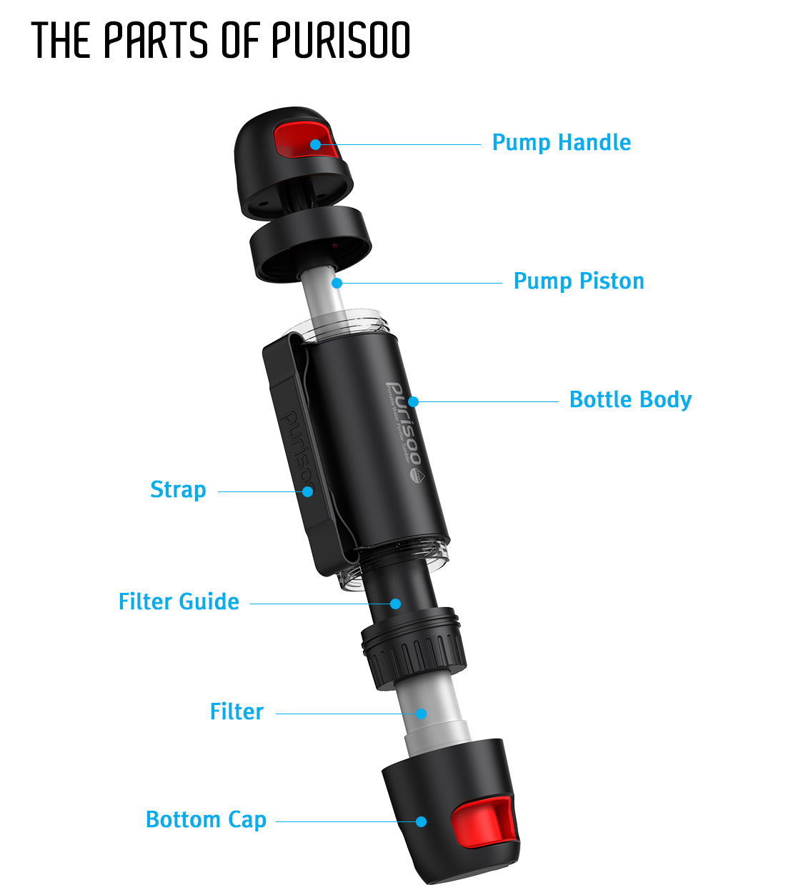 PURISOO Portable Water Purifier Bottle