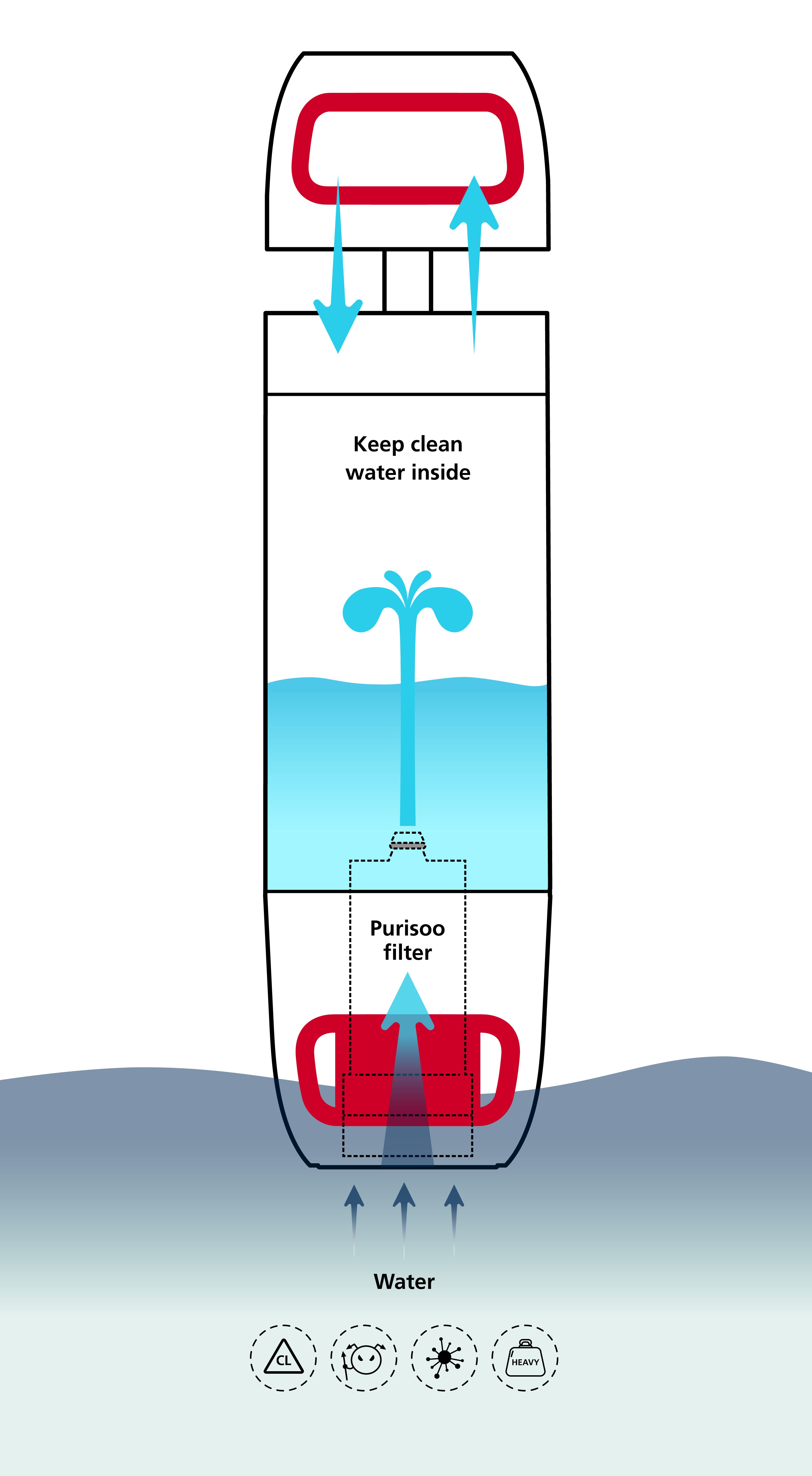 PURISOO Portable Water Purifier Bottle