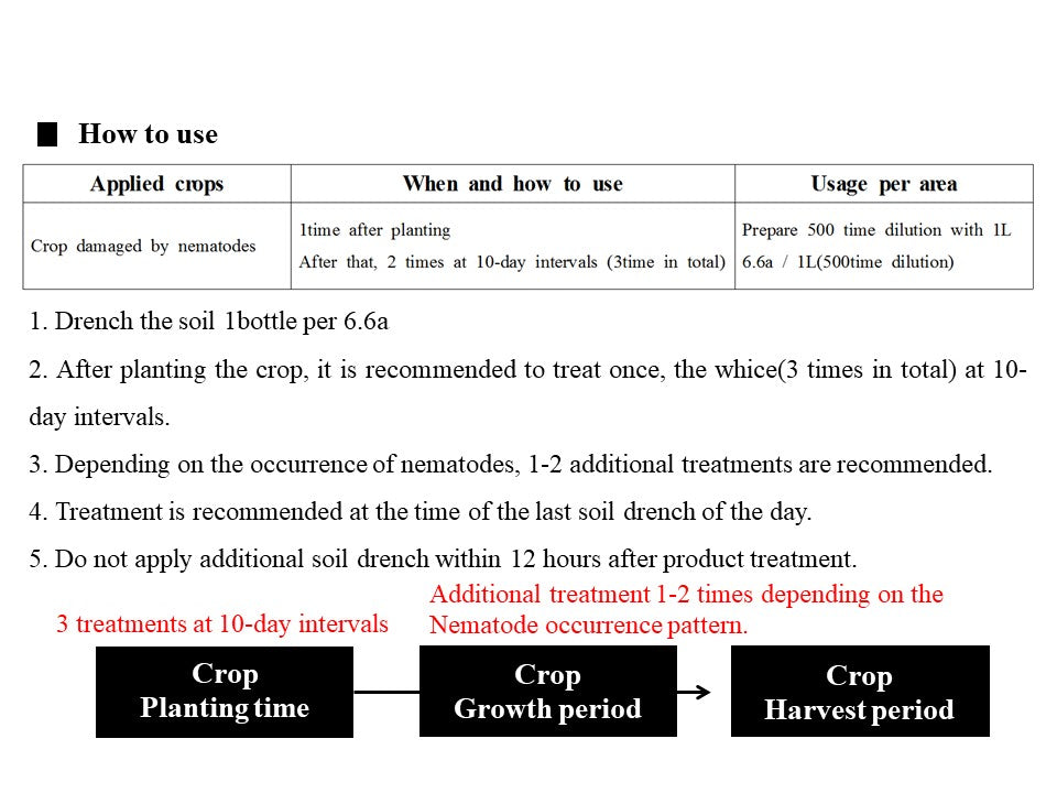 Nemadocter Biopesticide  product for nematode control 1L  Light brown microbial cultures | Type and content of raw materials : 100% microbial extract