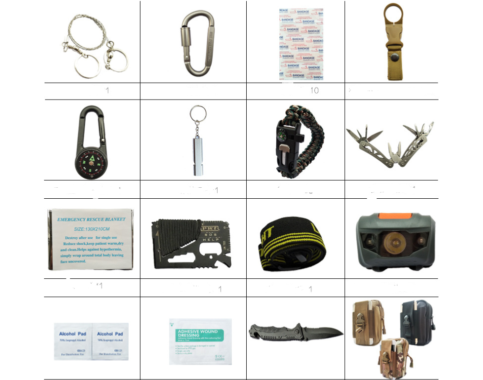 Travel emergency survival kit tool
