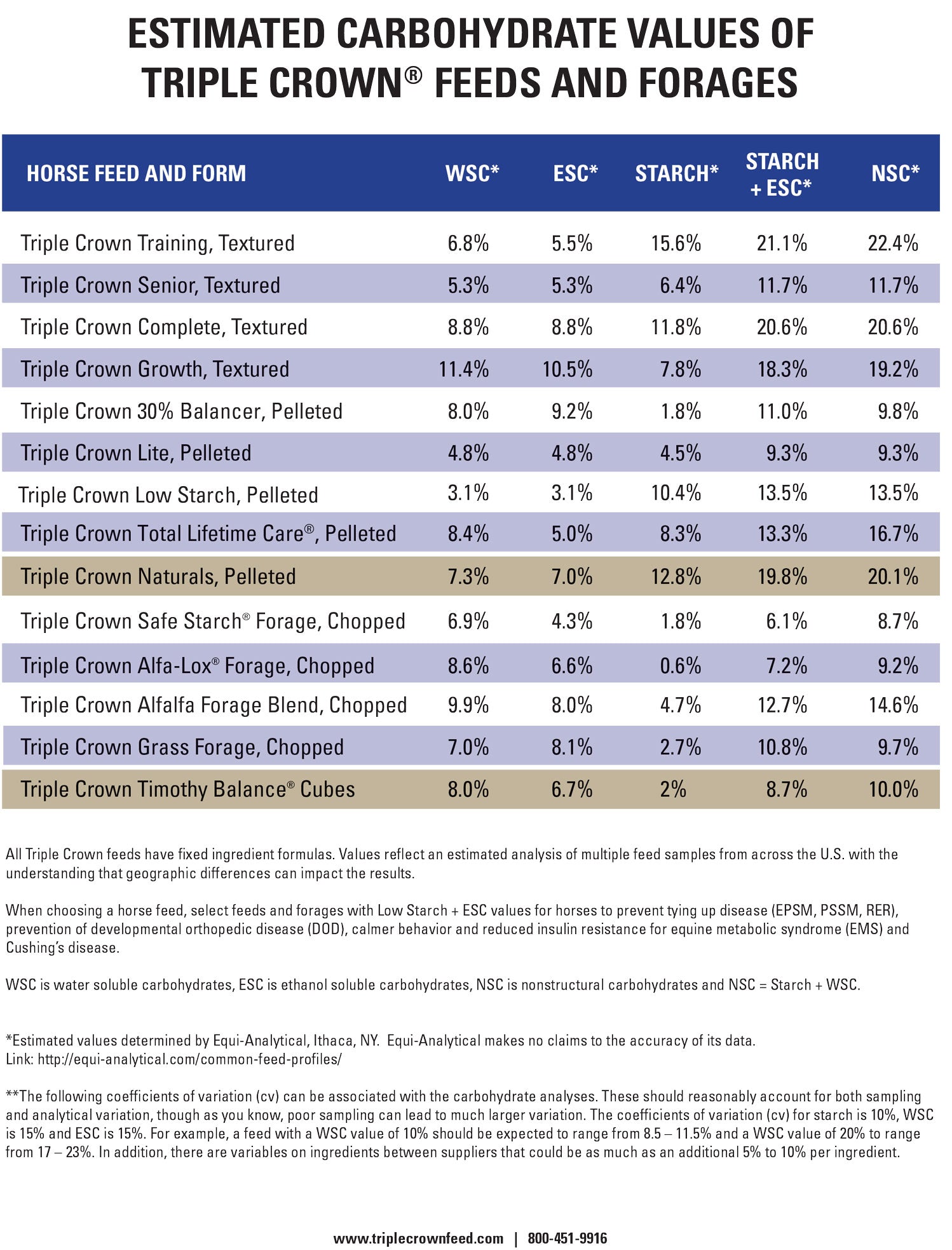 Triple Crown Senior Horse Feed