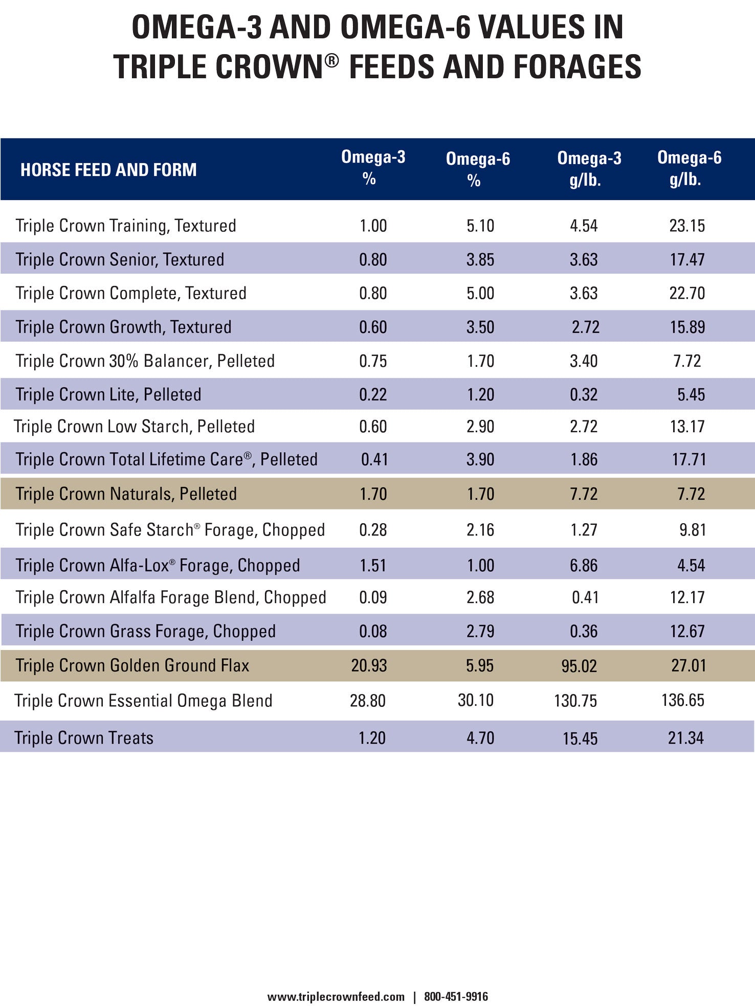 Triple Crown Senior Horse Feed