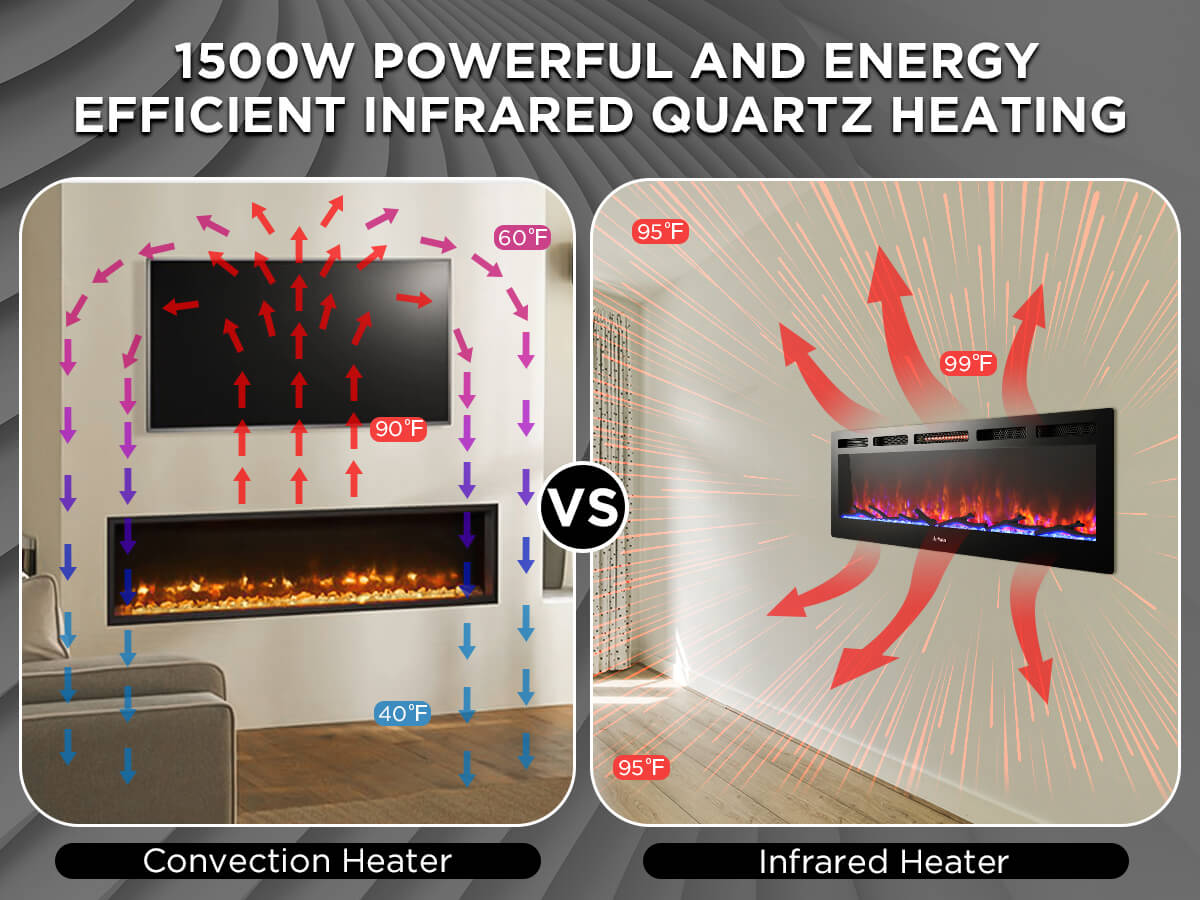Comparison of convection and infrared heaters, highlighting infrared's efficient heating at 1500W.