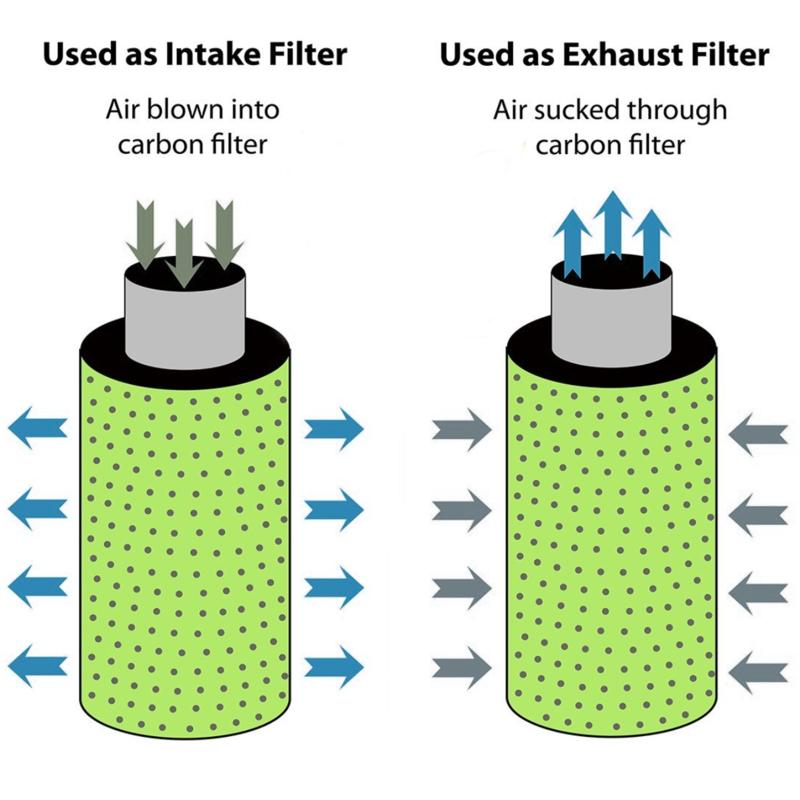 3DC SLS Fume Filter System