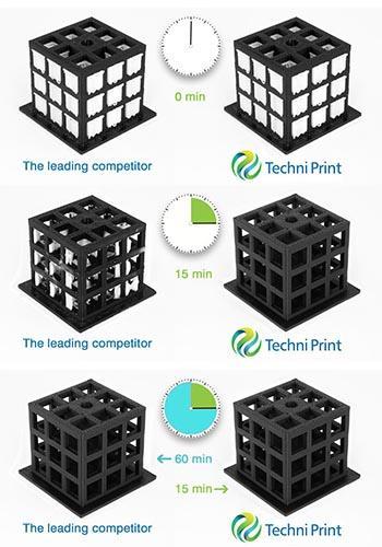 Techni Print Soluable Support Cleaner Concentrate