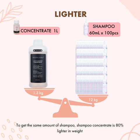 Advantage of concentrate 1 lighter