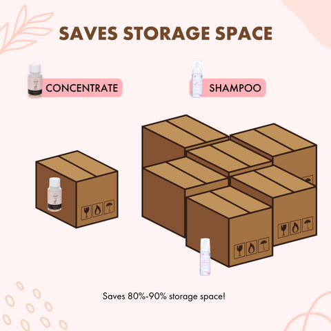 Advantage of concentrate 3 sanves space