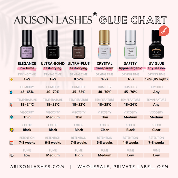 Arison Lashes® Lash Extensions Glue Chart