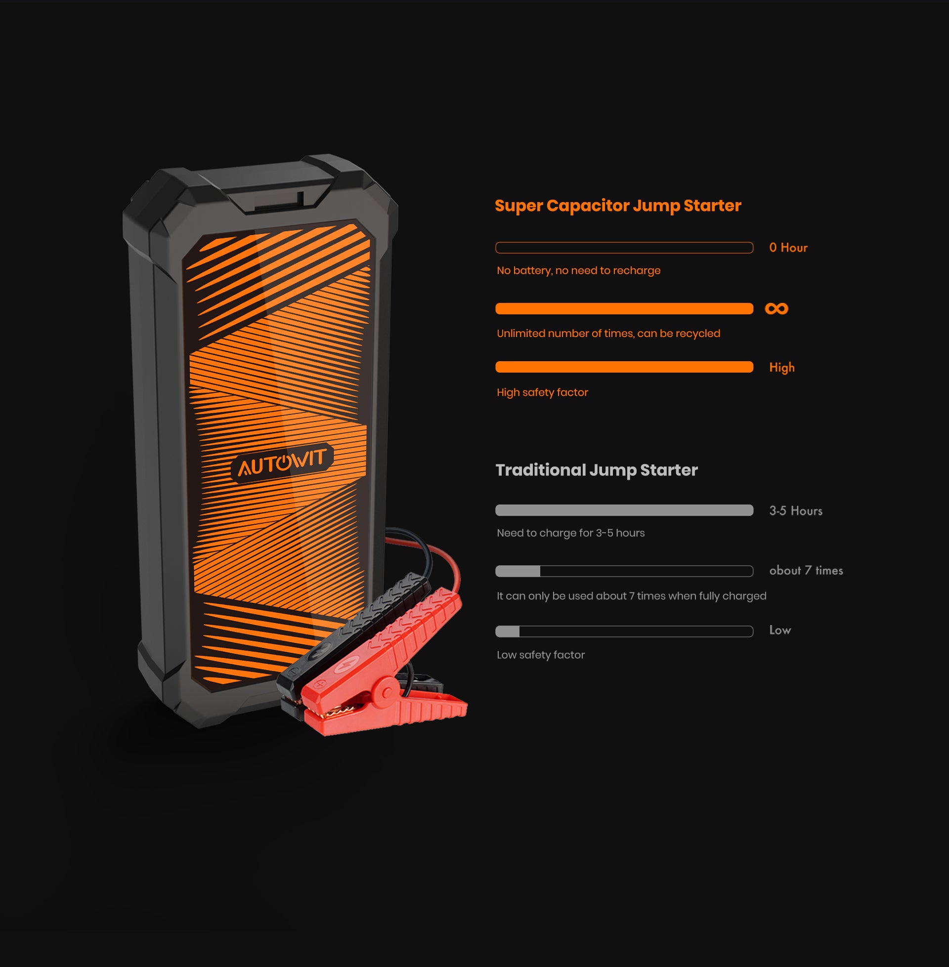 Autowit Supercap Lite Portable Car Jump Starter Gadgetplus Autowit Supercap Lite Portable Car Jump Starter Gadgetplus