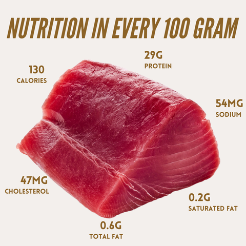 Tuna nutrition card
