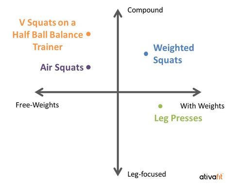 graph of camparison-ativafit