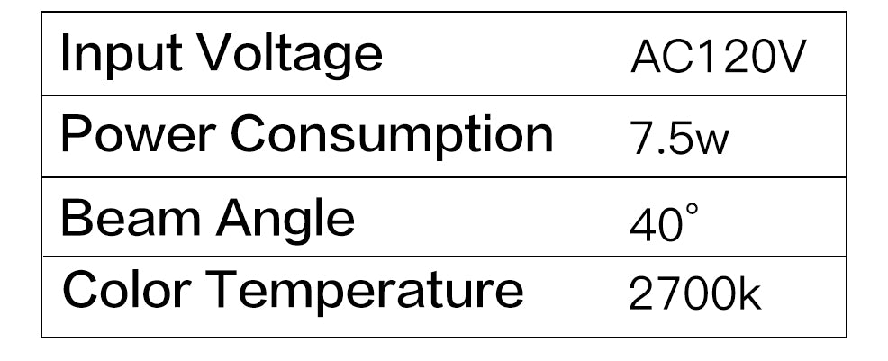 Voltage Information | Sofary