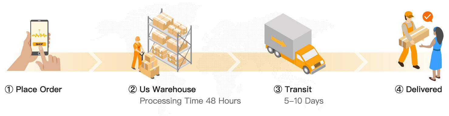 process of Fast Delivery items