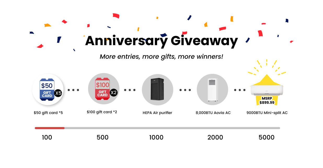 anniversary giveaway