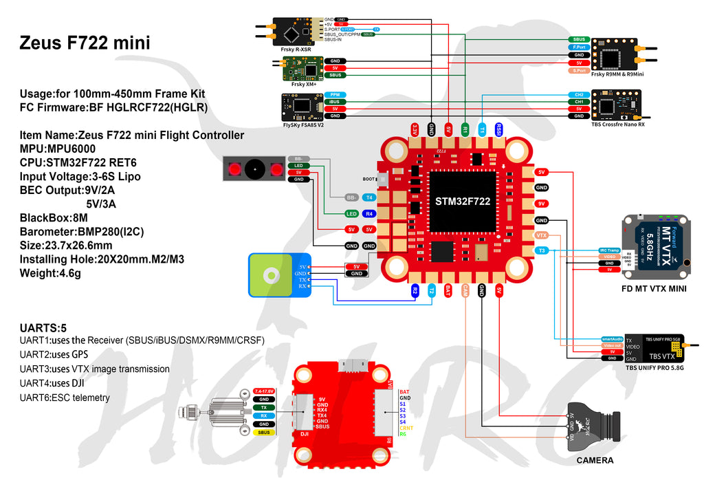 HGLRC DJI Zeus F722 mini 3-6S F7 Flight Controller Betaflight | Emufli