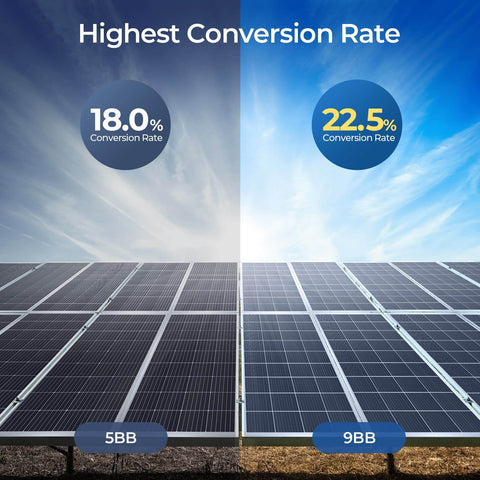 5bb solar panel conversion rate vs 9bb solar panel conversion rate