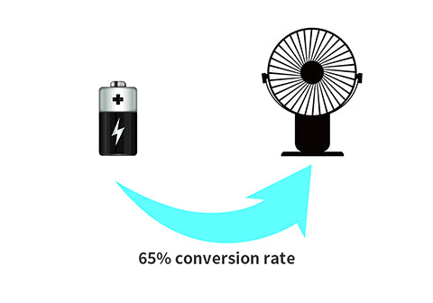 Battery Energy Conversion Rate - Battery runtime - SkyGenius Blog