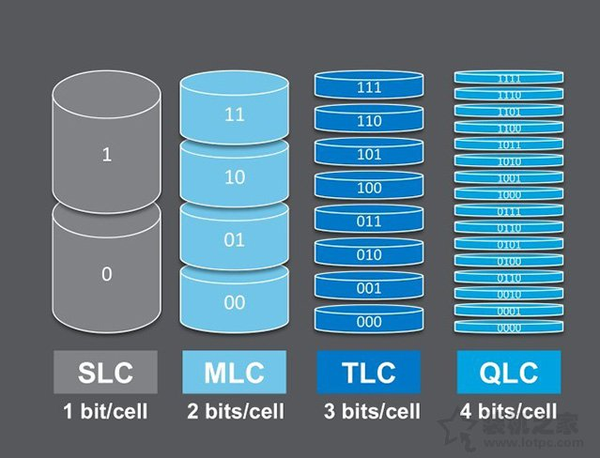 Types and Differences of Flash Memory Particles