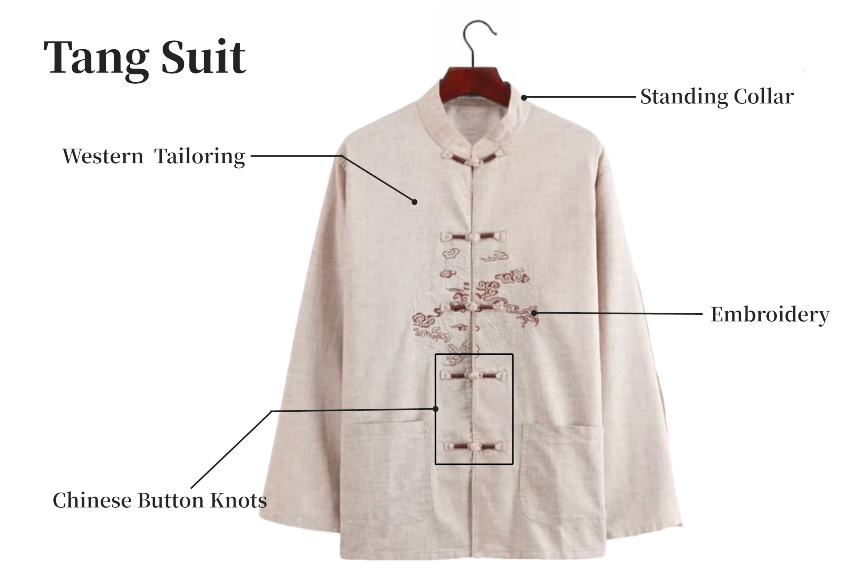 characteristics of tang suit