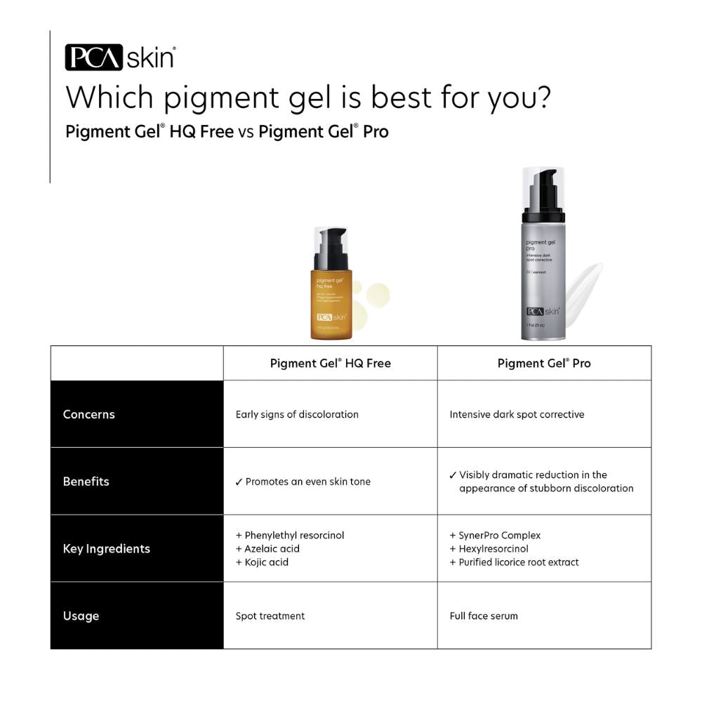 PCA Skin Pigment Gel PRO