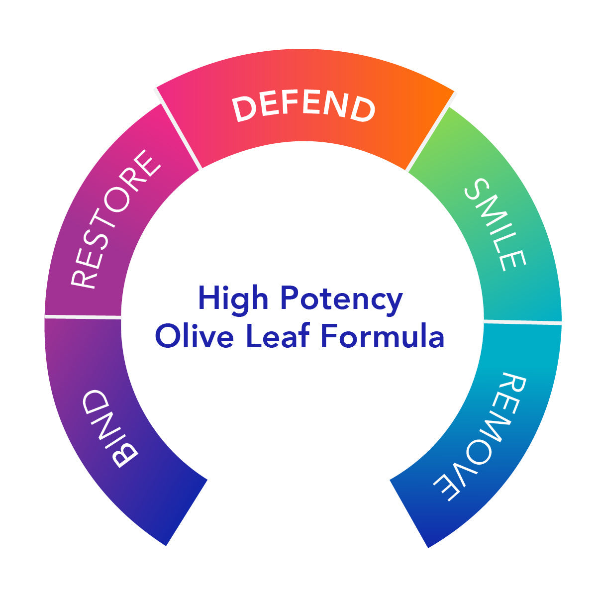 Olivirex? - High Potency Olive Leaf Formula | Professional