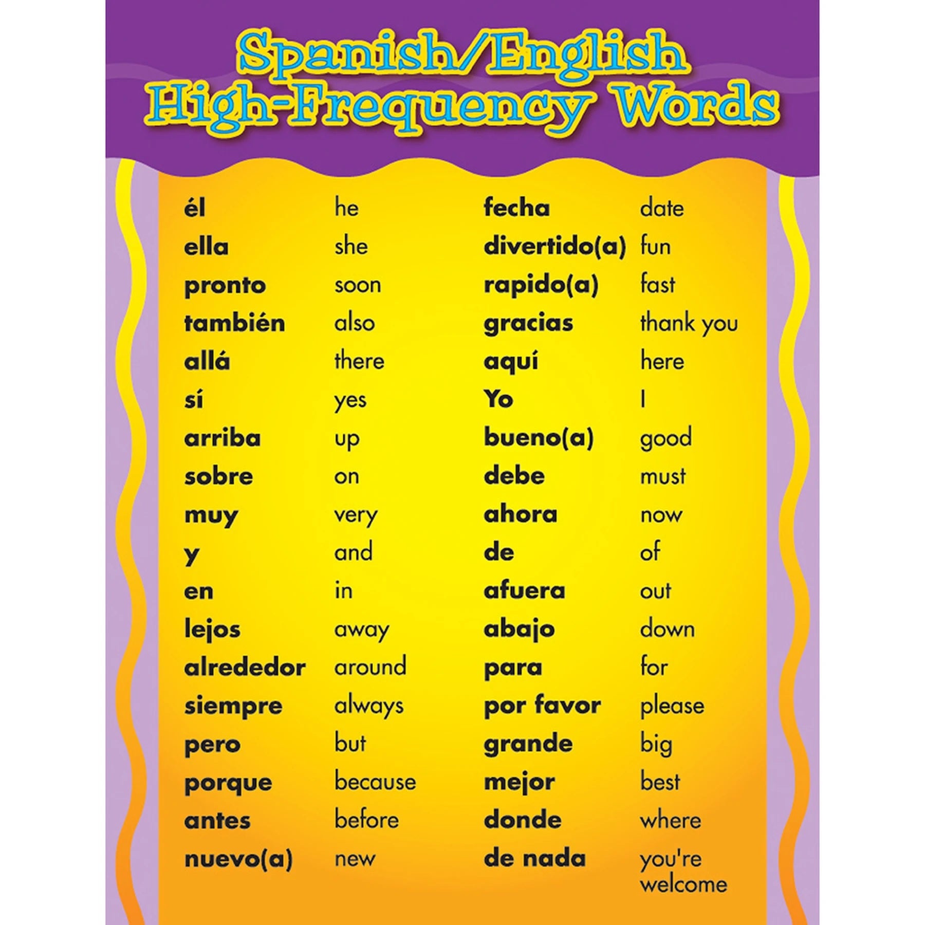 Spanish/English Words Chart